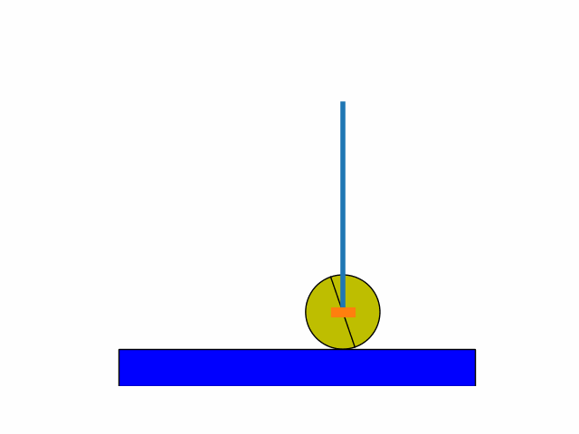Pendulum RL